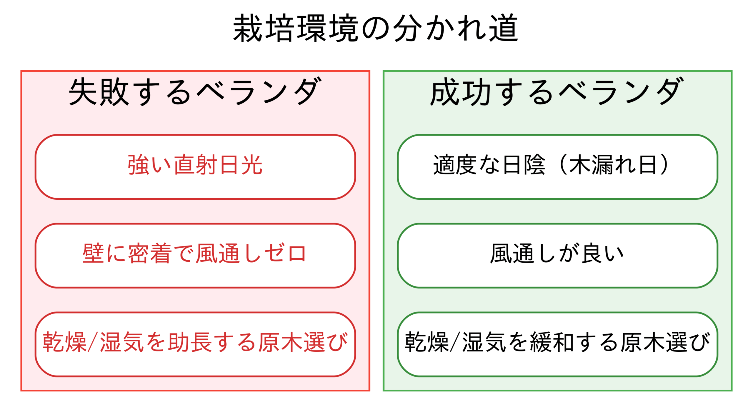 成功するベランダと失敗するベランダの比較イラスト図解